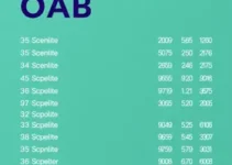 Exame da OAB 2025