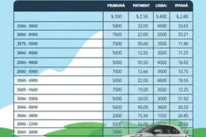 IPVA PR 2025