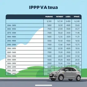 IPVA PR 2025