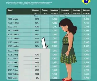 Bolsa Família